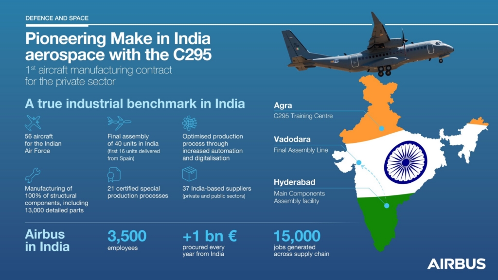 Made in india Airbus A329 where is it made infographic