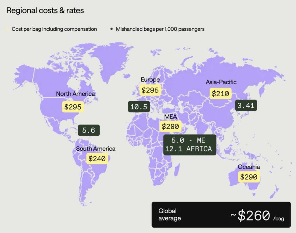 SITA 2026 Baggage IT Insights 2026