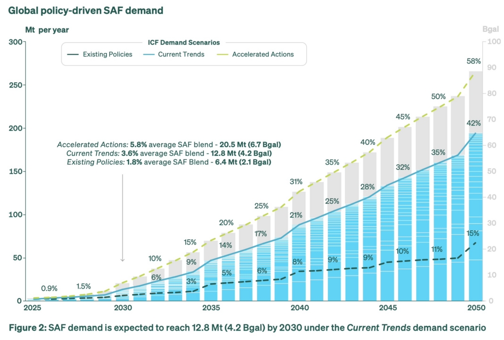 SkyNRG SAF market outlook 2026