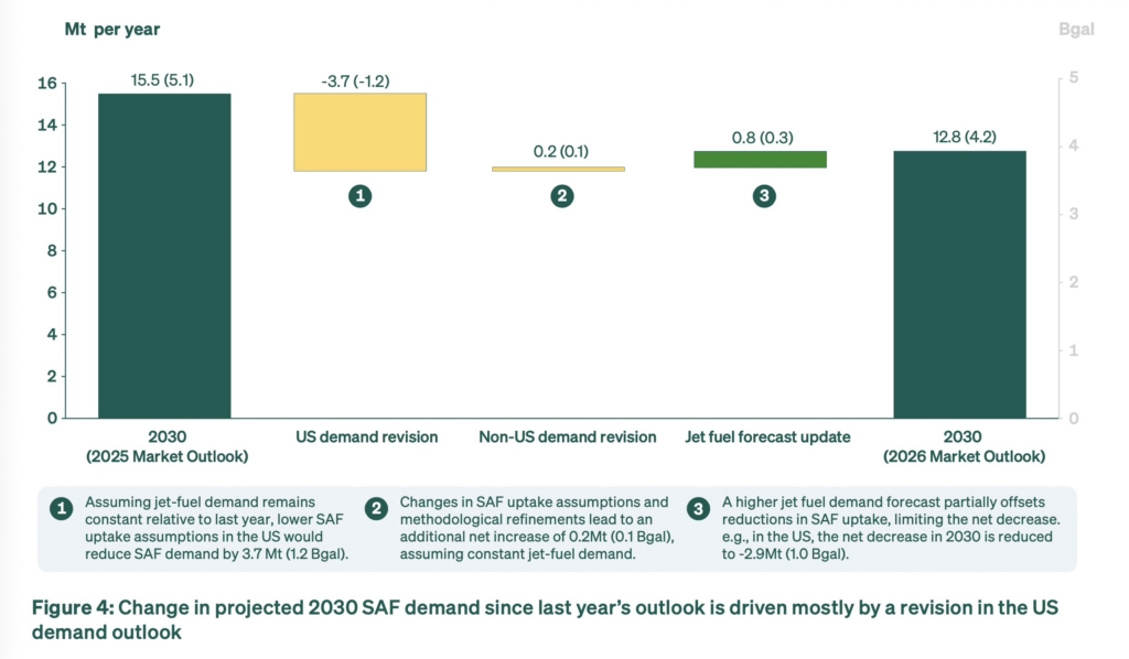 SkyNRG SAF market outlook 2026