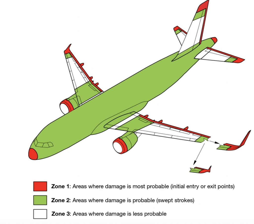 Areas of an aircraft most likely to be damaged by lightning