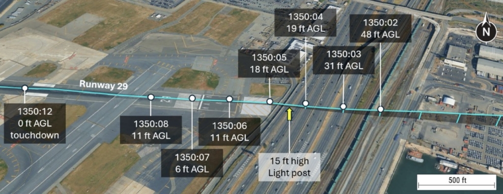 United Airlines fligth path on approach to Runway 29 at Newark Liberty International Airport. 