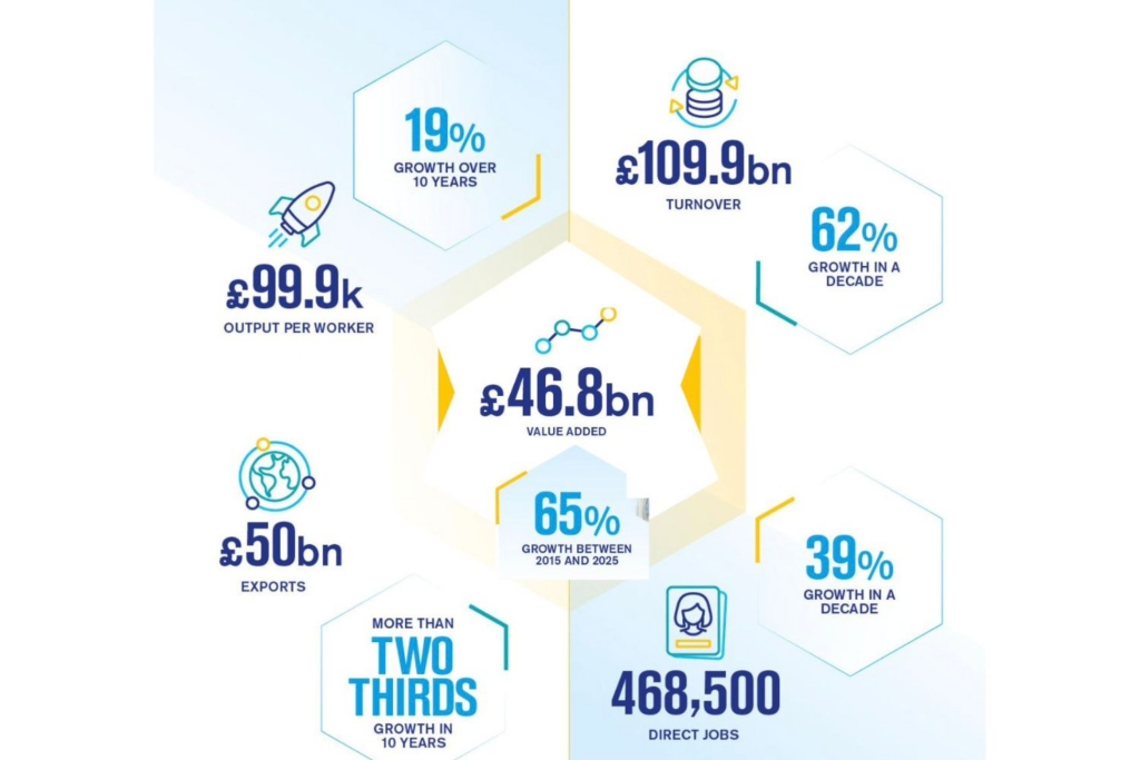 ADS Facts and figures 2026