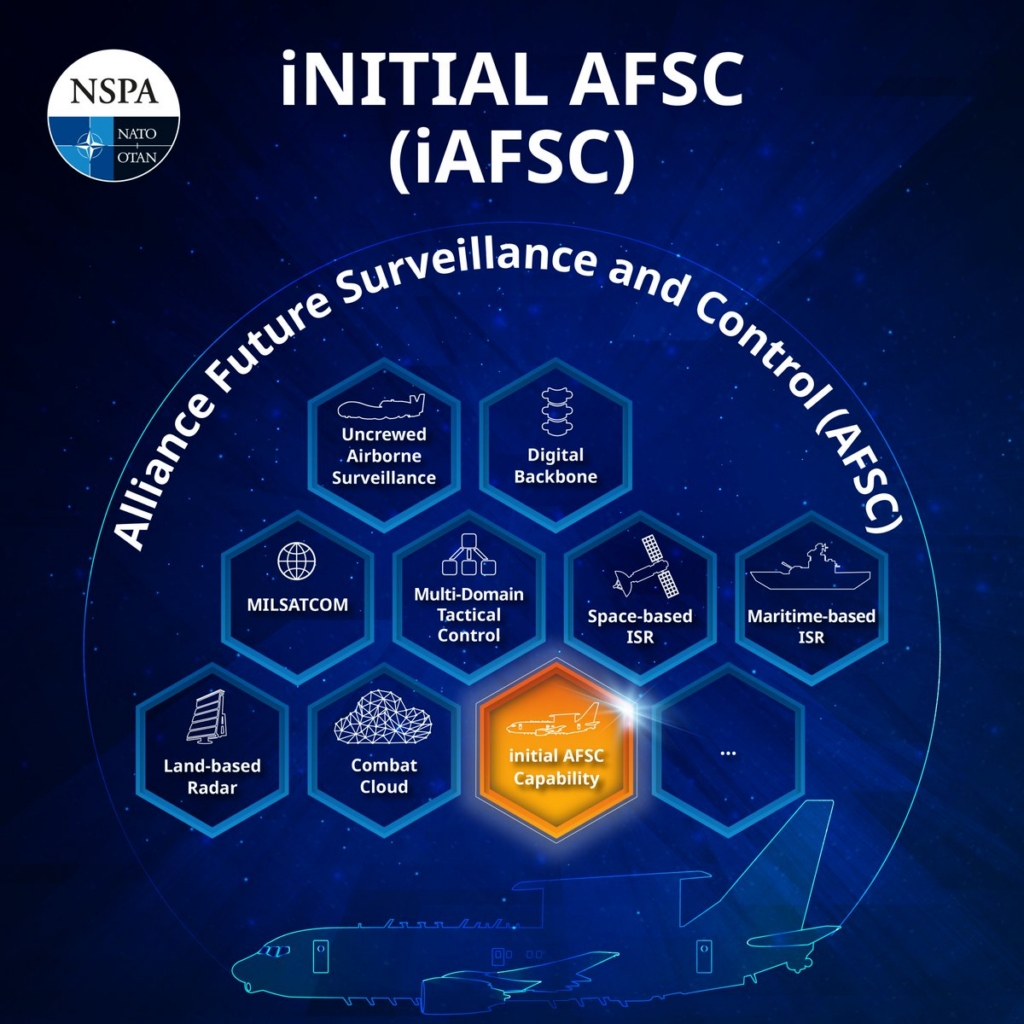NATO AFSC