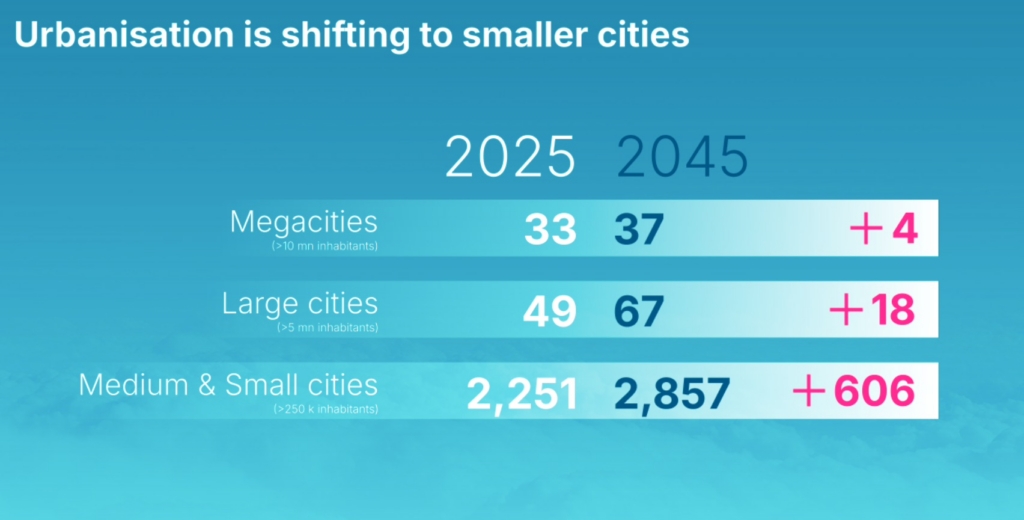 airbus smaller cities driving air traffic growth