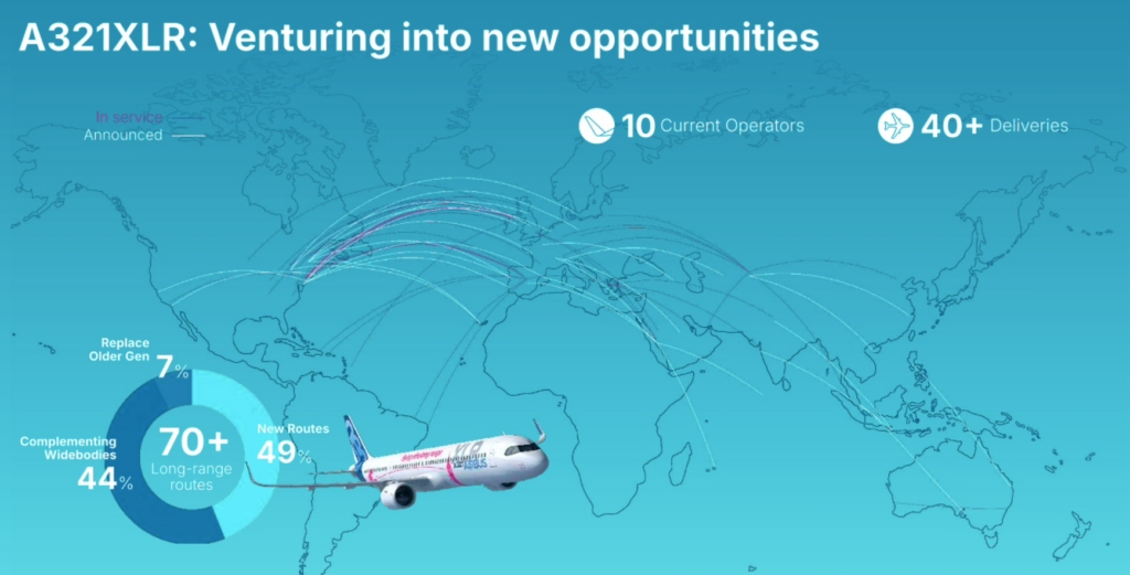 Airbus A321XLR opening new routes