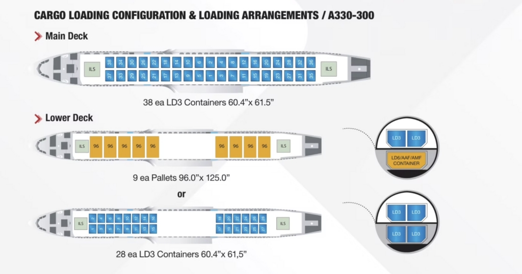 Alfor Aviation internal loading system for airbus a330 (2)