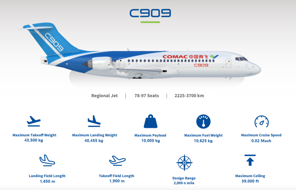 COMAC C909 airliner