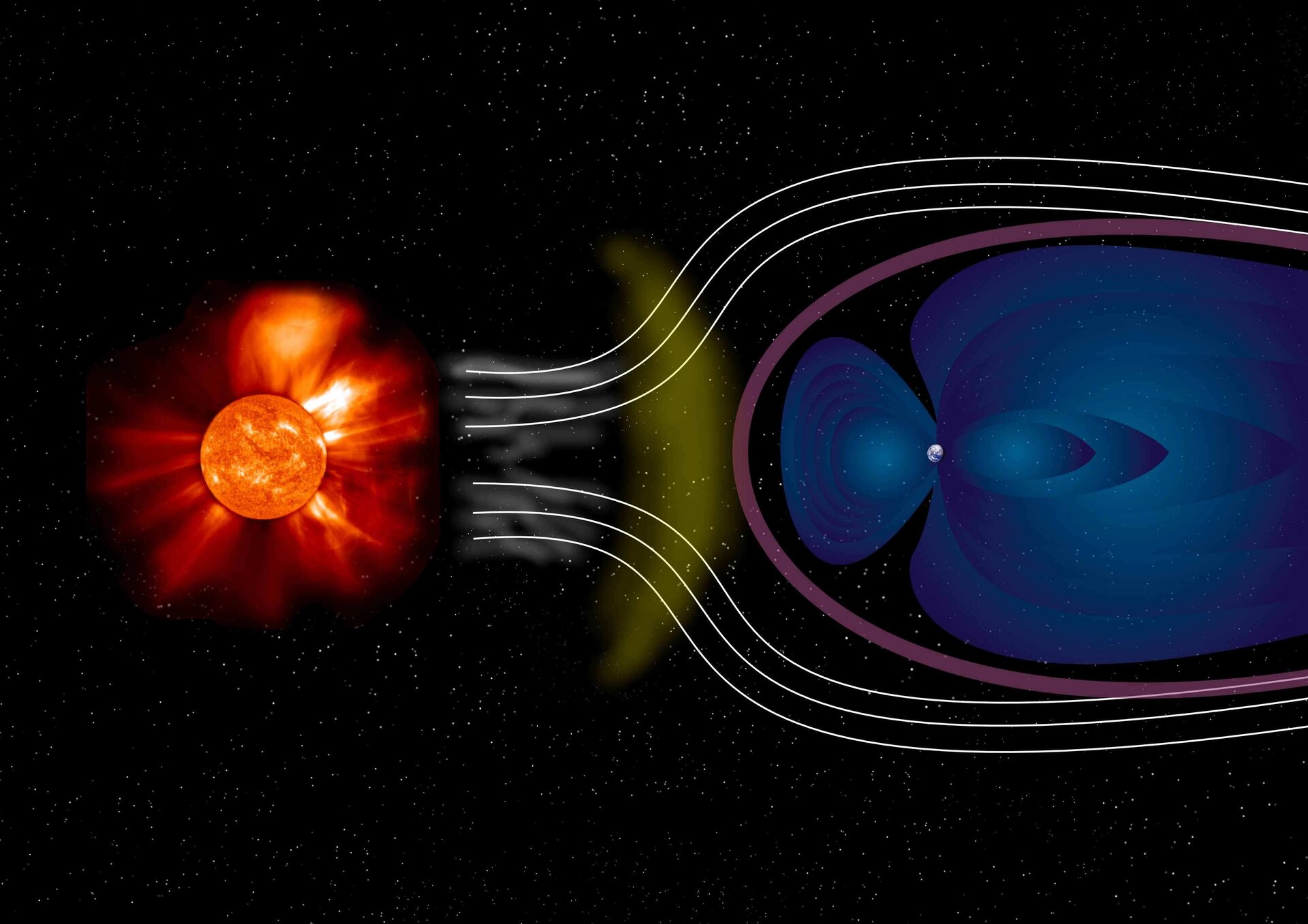 Earth's magnetic field