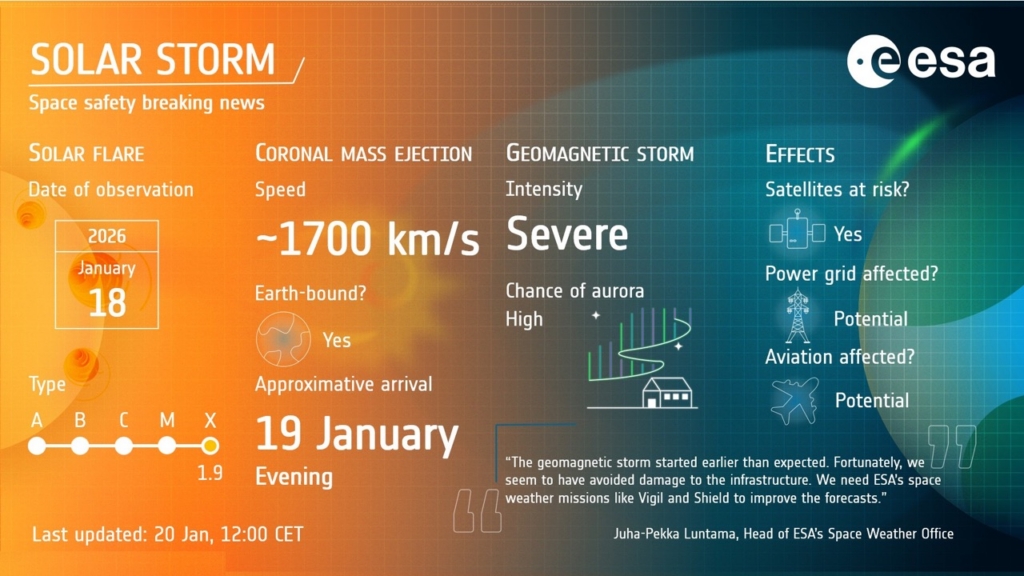 ESA Severe space weather infographic