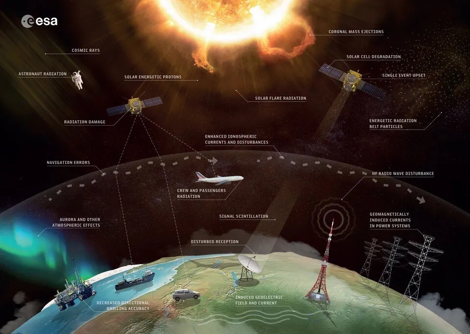 Space Weather effects infographic ESA