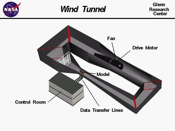 NASA Wind Tunnel
