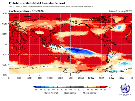 Ocean temperatures during the El Nino year