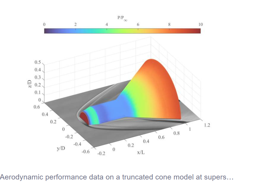 Glowing paint that maps air pressure could improve the design of future aircraft