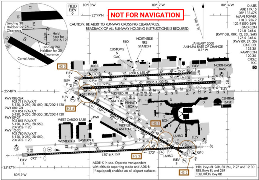 FAA airport diagram for MIA. 