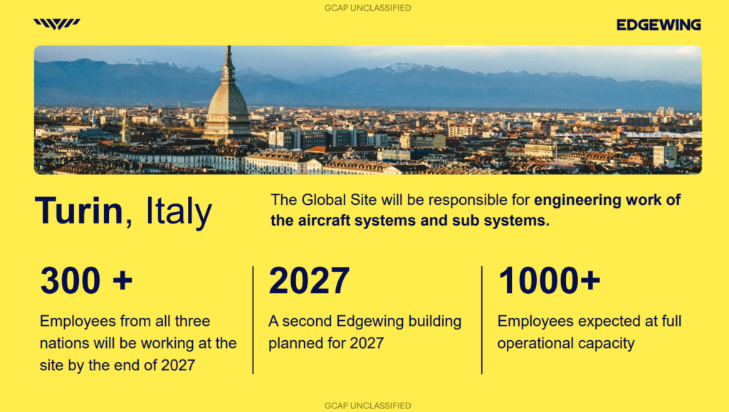 Edgewing opens engineering hub in turin