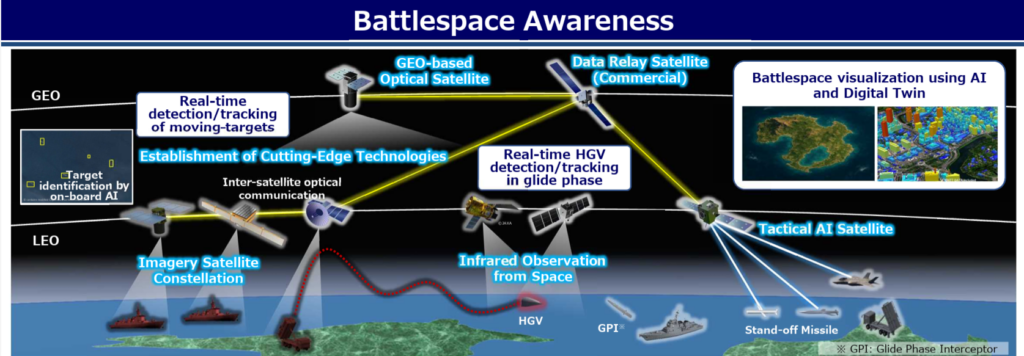 Real-time detection/tracking of moving targets