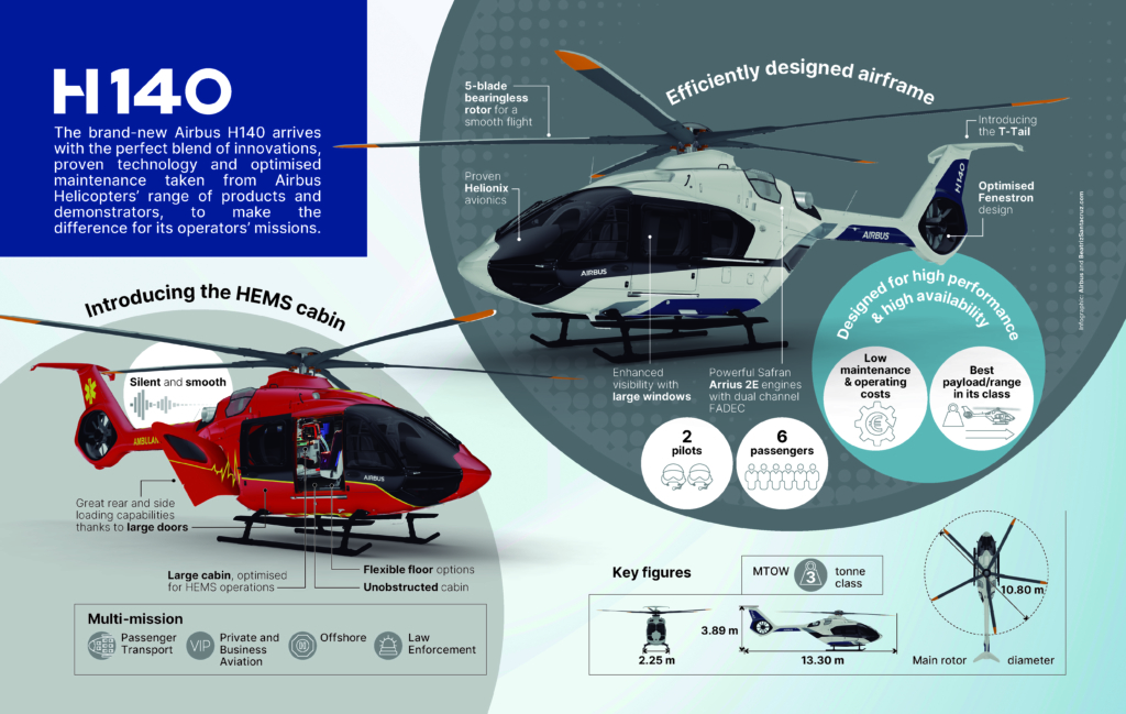 Airbus H140 infographic