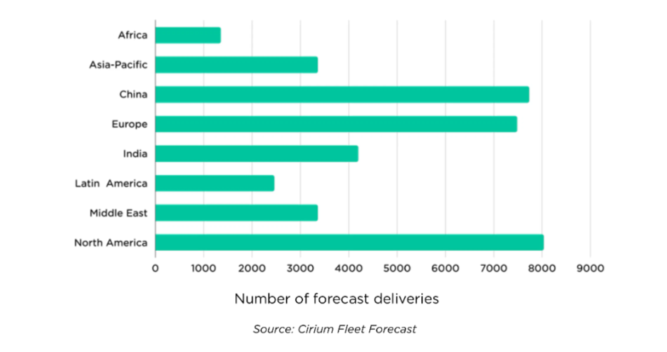 Cirium fleet forecast 2026